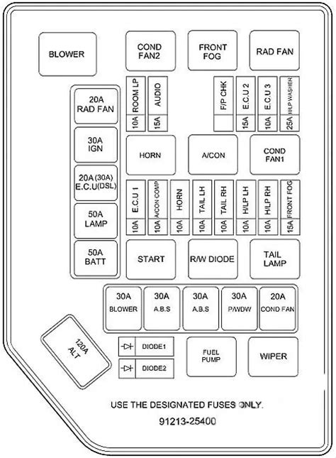 Hyundai Accent (2012) – fuse box diagram 